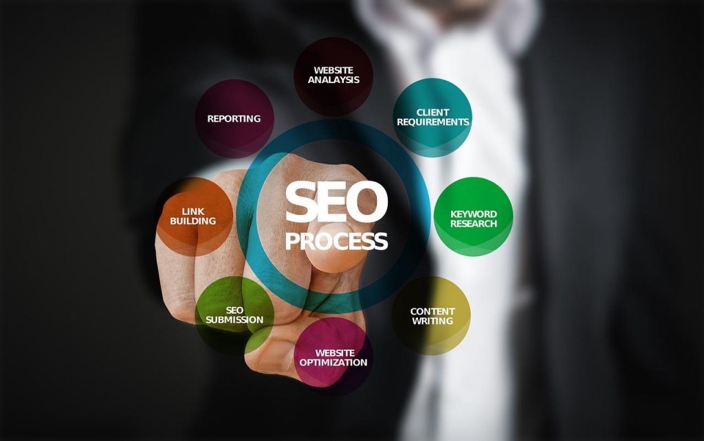 Search Engine Optimization SEO strategie voor betere ranking op Google en meer website bezoekers